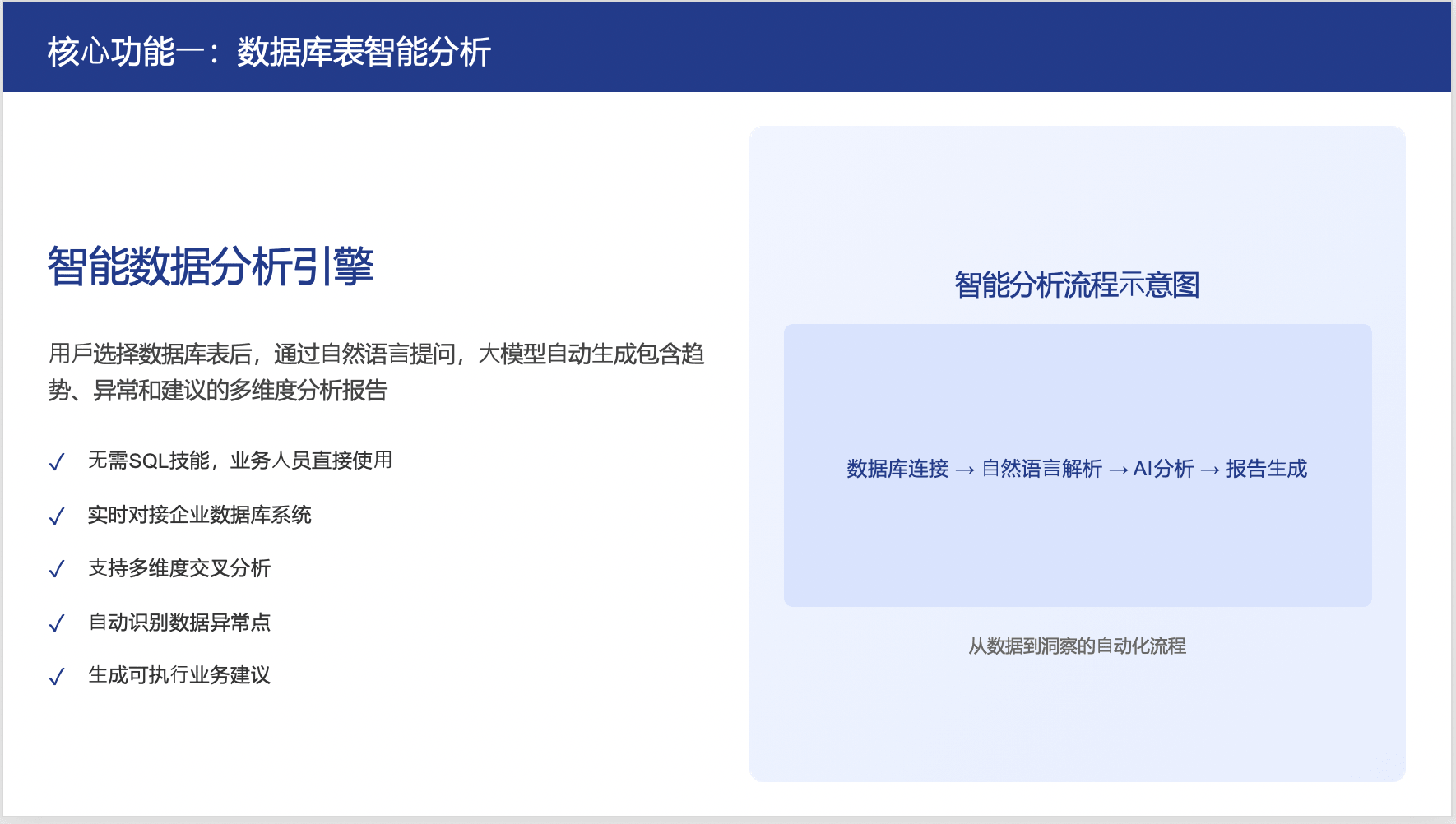 Intelligent Analysis of Database Tables 1