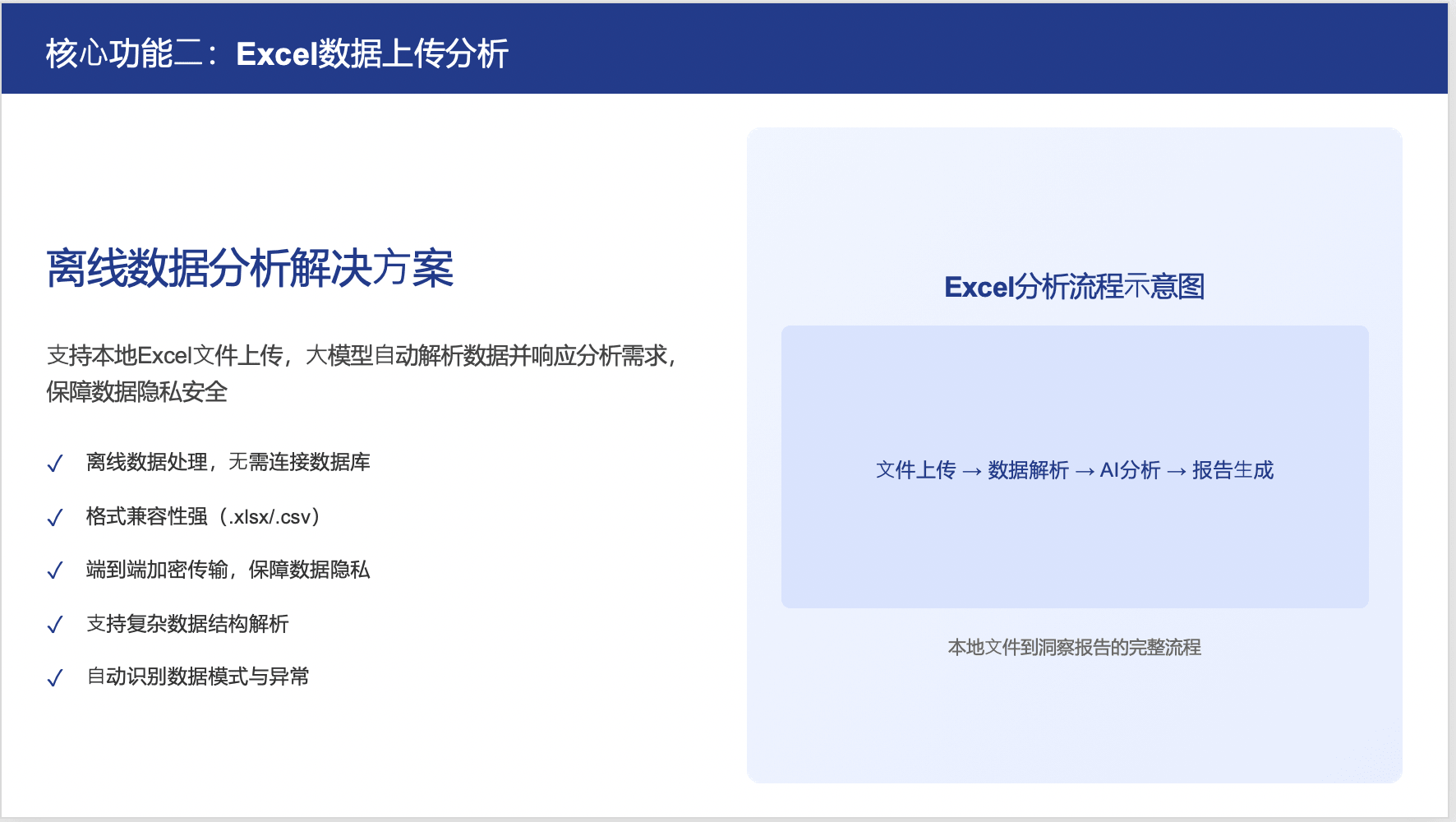Intelligent Insight from Excel Data Upload 1