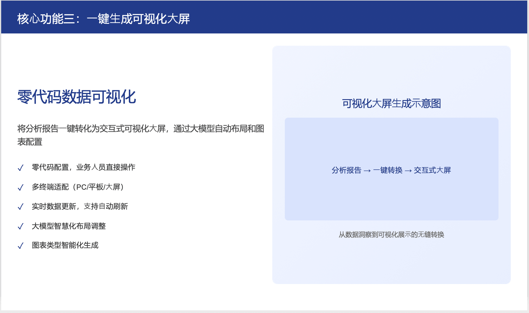 One-click Generation of Visualized Dashboards 1