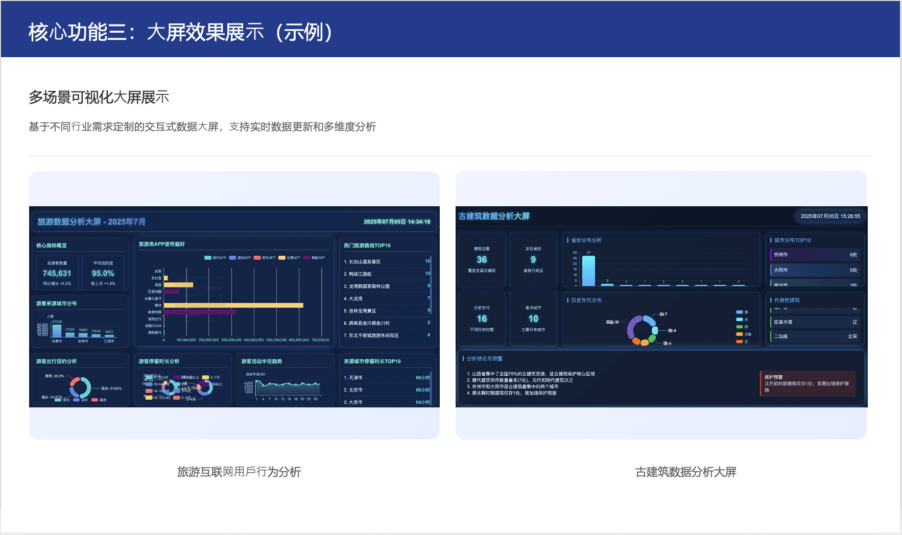 One-click Generation of Visualized Dashboards 2